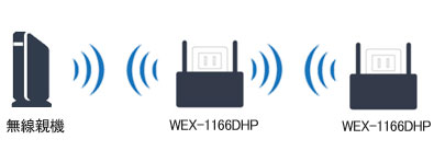 wex-1166dhp 2段接続